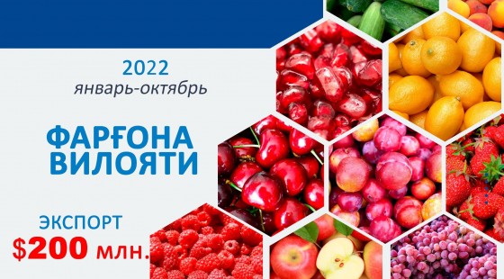 2022 йилнинг январь-октябрь ойларида Фарғона вилояти қарийб 200 миллион долларлик қишлоқ хўжалиги маҳсулотлари экспорт қилди